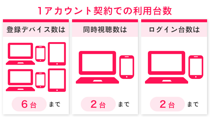 DAZN(ダゾーン)を家族で共有するやり方を解説!アカウントを複数端末で共有できるのは何台まで?