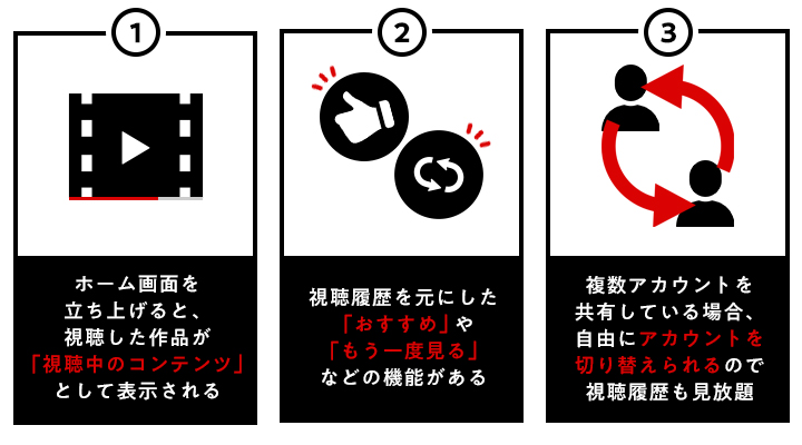 ネットフリックスの視聴履歴が家族にバレる理由