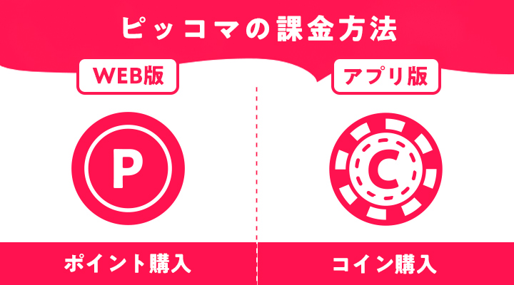 ピッコマ課金方法