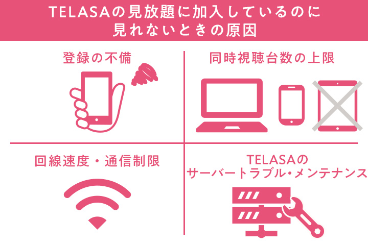 テラサが見れない時の確認事項