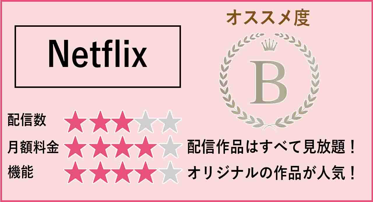 Netflixのおすすめ度