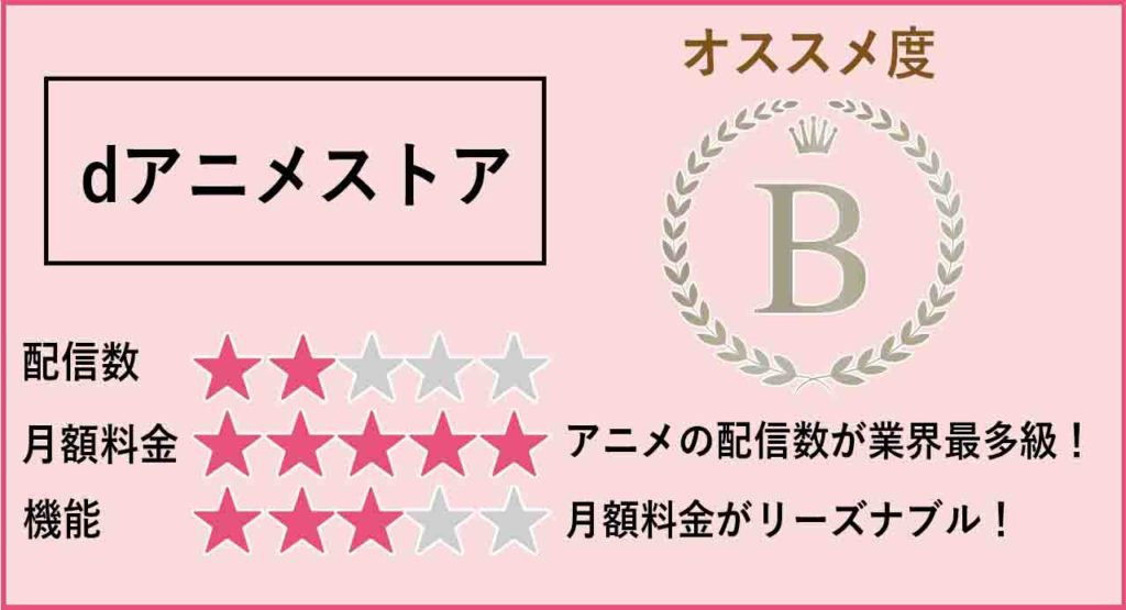 dアニメストア