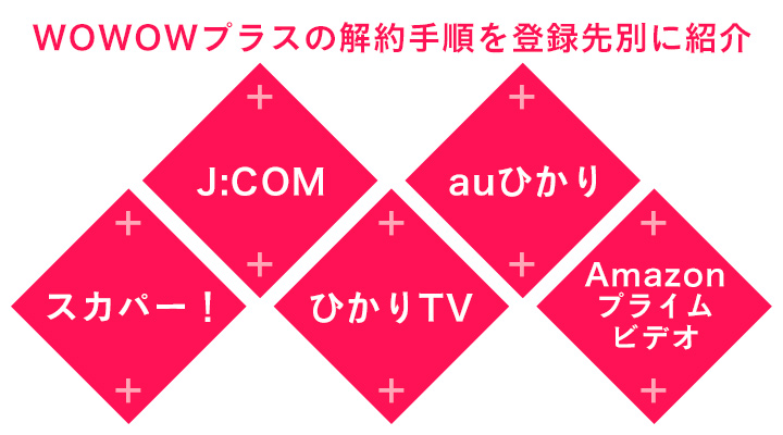 WOWOWプラスの解約手順を登録先別に紹介