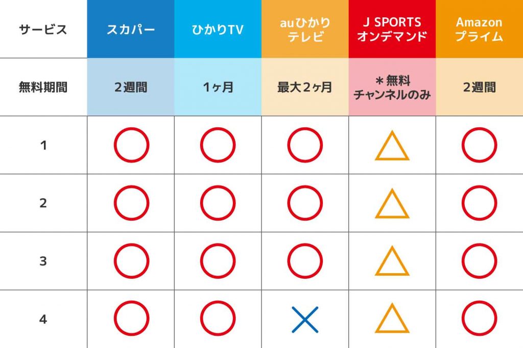 J SPORTSを無料視聴できるVODサービスと無料視聴期間