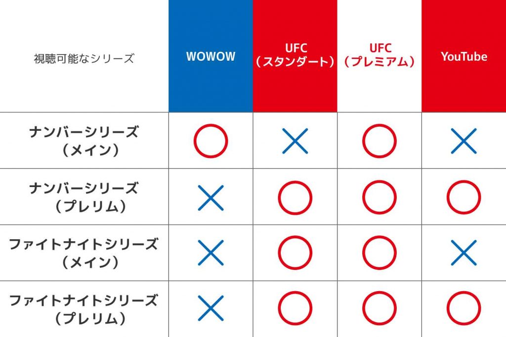 UFCが見られるVODサービスの比較表