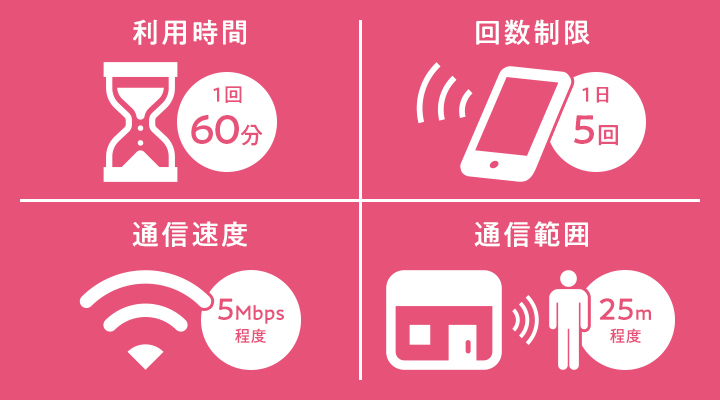 販売 ローソン wifiつなぎかた