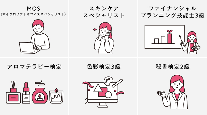 1ヶ月で取れる資格一覧まとめ