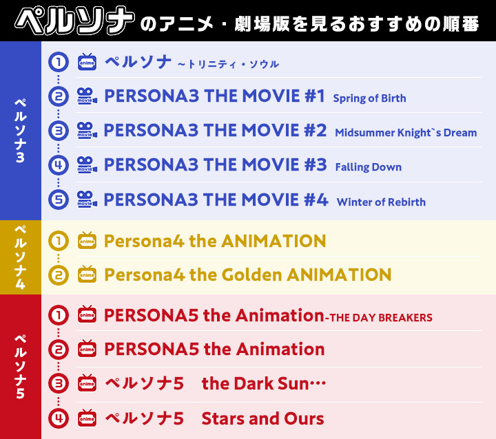 ペルソナを観るおすすめの順番