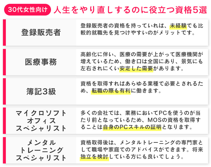 30代で人生をやり直しするのに役立つ資格10選