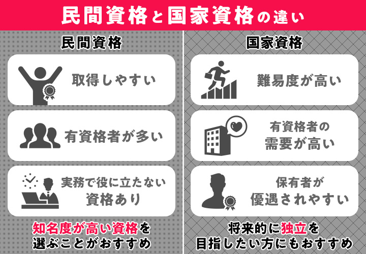 民間資格と国家資格の違い