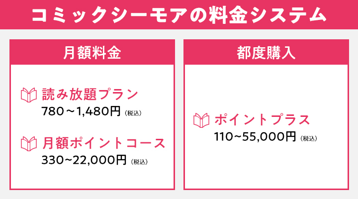 コミックシーモアの料金システム一覧｜月額以外にもお金はいくらかかる？