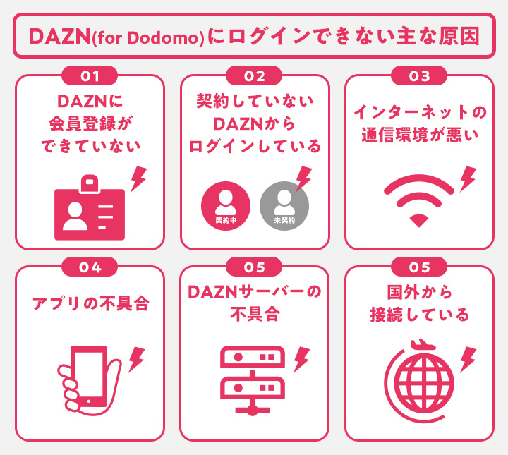 DAZN(for Dodomo)にログインできない,ログイン画面にならない原因