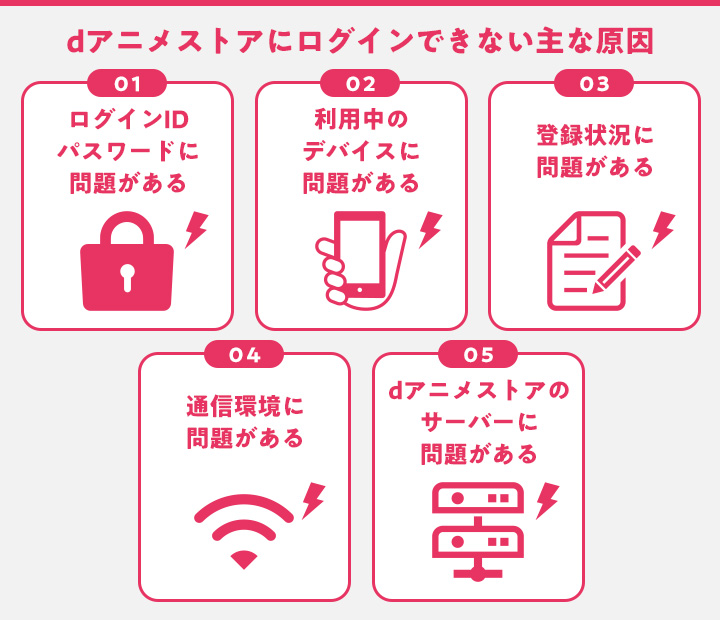 dアニメストアにログインできない原因と対処法
