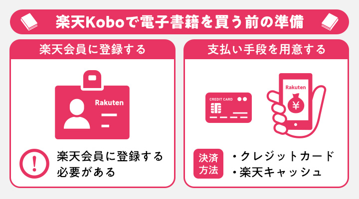 楽天koboで電子書籍を購入する前の準備