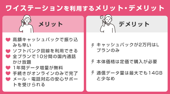 ワイステーションを利用するメリット・デメリット