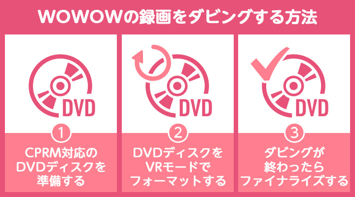 wowow dvd 録画